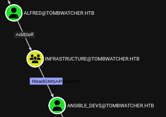 ReadGMSAPassword permission on Ansible_Dev$